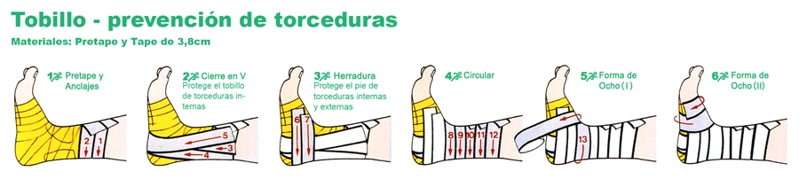 Como hacer un vendaje funcional de tobillo para prevenir torceduras
